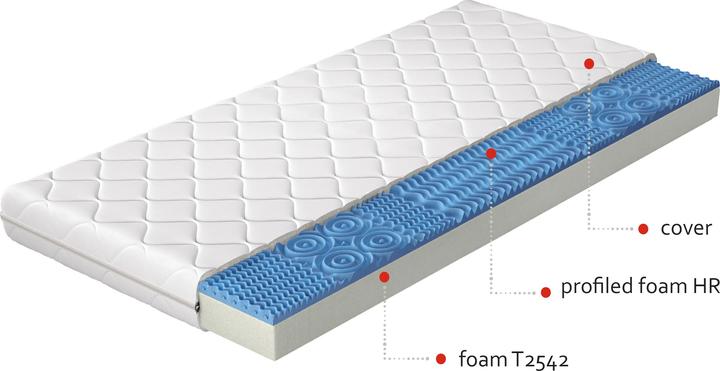 Image du produit ELTAP Lauren Microfibre (80 x 200 cm, Noyau de mousse)