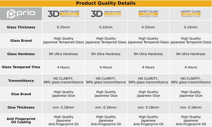 Produktbild prio 10x Panzerglas Displayschutzfolie für iPhone 15/15 Pro klar (10 Stück, Apple iPhone 15 Pro)