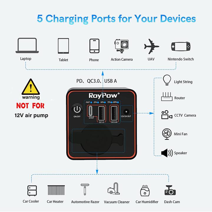 Image du produit RoyPow C86 (23400 mAh, 30 W, 86.58 Wh)
