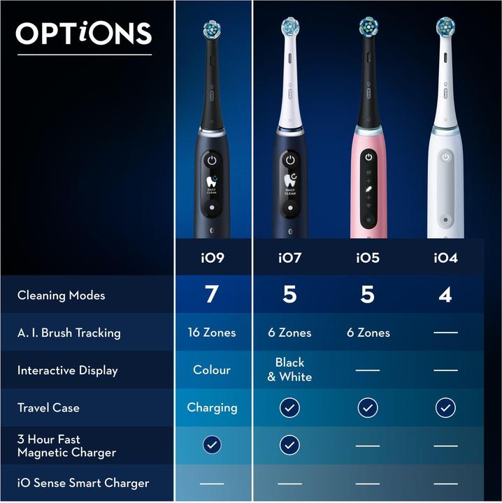 Actual product image Oral-B iO9S White Alabaster Electric Toothbrush (Oscillating toothbrush)