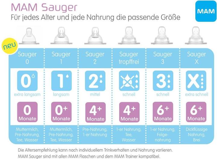 Productafbeelding MAM Flessenspeen