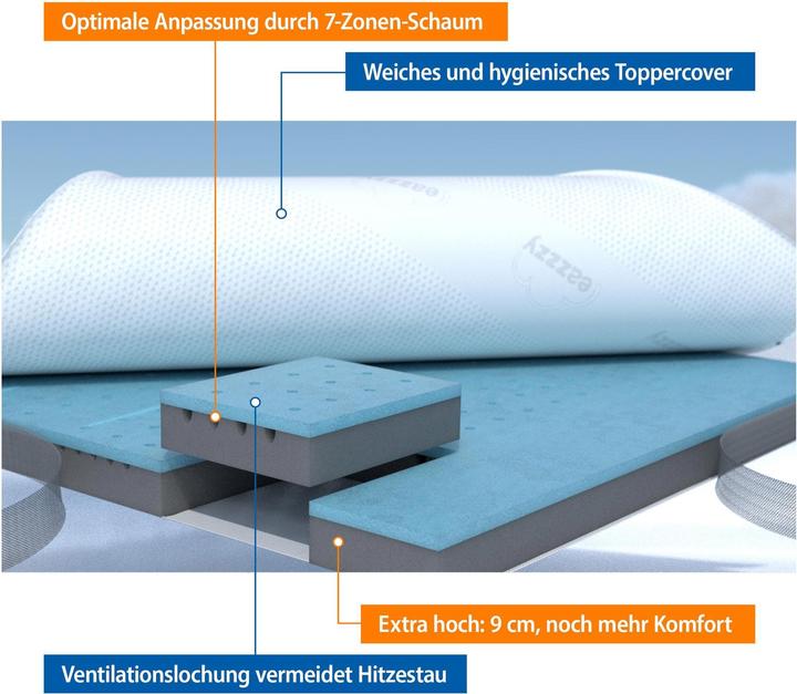 Produktbild Genius Eazzzy Deluxe (140 x 200 cm)