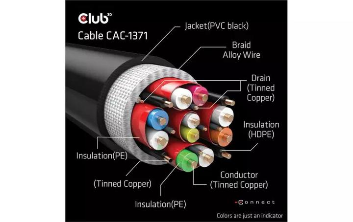 Actual product image Club 3D HDMI (Typ A) — HDMI (Typ A) (1 m, HDMI)
