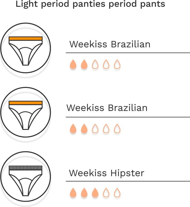 Immagine prodotto Weekiss Set mestruale leggero - biancheria intima mestruale, biancheria intima mestruale, mutandine (XXL)