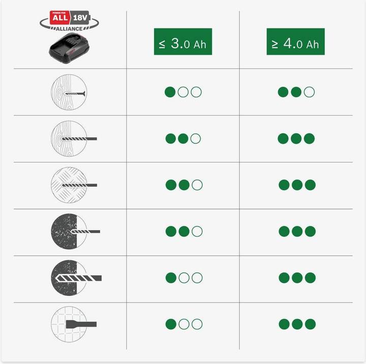 Image du produit Bosch Home & Garden UniversalHammer 18V (Fonctionnement sur batterie)