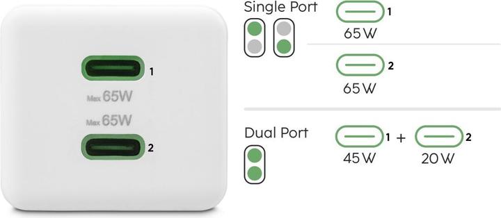 Produktbild Hama Schnellladegerät, GaN, 2x USB-C, PD/Qualcomm®, Mini-Ladegerät, 65 W, Weiss (65 W)
