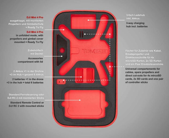 Produktbild TomCase "ready-to-fly" S (Drohnen Rucksack, DJI Mini 4 Pro)