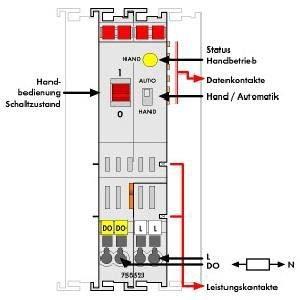 Image du produit Wago Module d'E/S numériques AC Série 750 230V 750-523