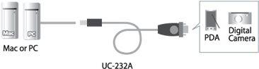 Immagine prodotto Aten Adattatore UC232A (0.35 m)