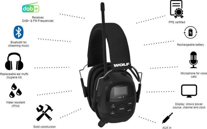 Immagine prodotto Wolf Protection Per (1 x)