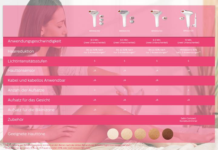 Image du produit Philips Lumea Prestige