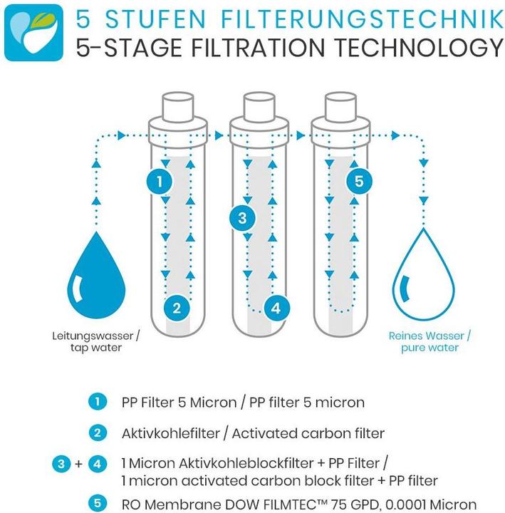 Actual product image Smardy Water bar miran