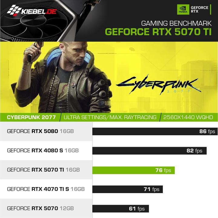 Produktbild Kiebel Sneaker X AMD Ryzen Elite (AMD Ryzen 7 7800X3D, 32 GB, 1000 GB, GeForce RTX 5070 Ti)