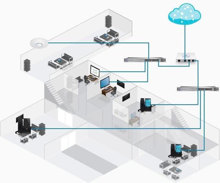 Image du produit Ubiquiti USG : Passerelle de sécurité UniFi