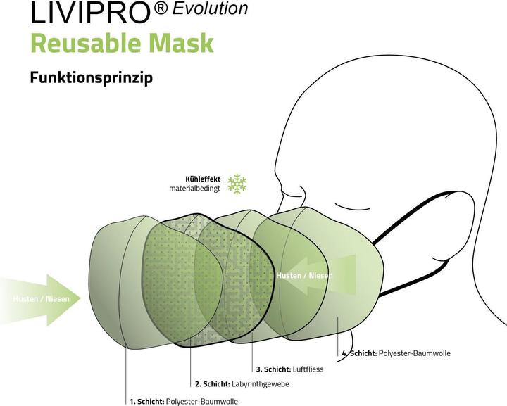 Immagine prodotto Unrepa Maschera comunitaria in tessuto LIVIPRO Evolution taglia M, nero (1 x)