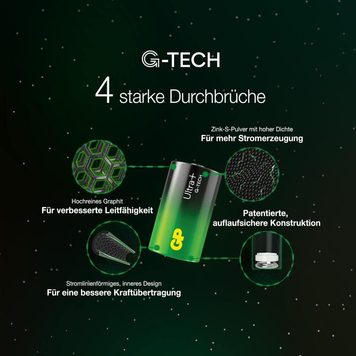 Actual product image GP Batteries Ultra Plus Alkaline Battery C Baby 2pcs 1.5V Blister (2 pcs., C)