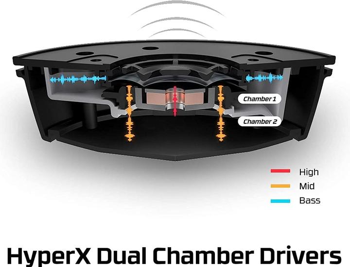 Produktbild HyperX Cloud Alpha S 7.1 (Kabelgebunden)