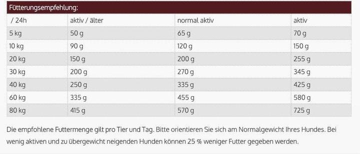 Actual product image Josera Balance 12.5kg (Senior, 1 pcs., 12500 g)