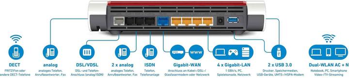 Produktbild AVM FRITZ!Box 7590 DSL