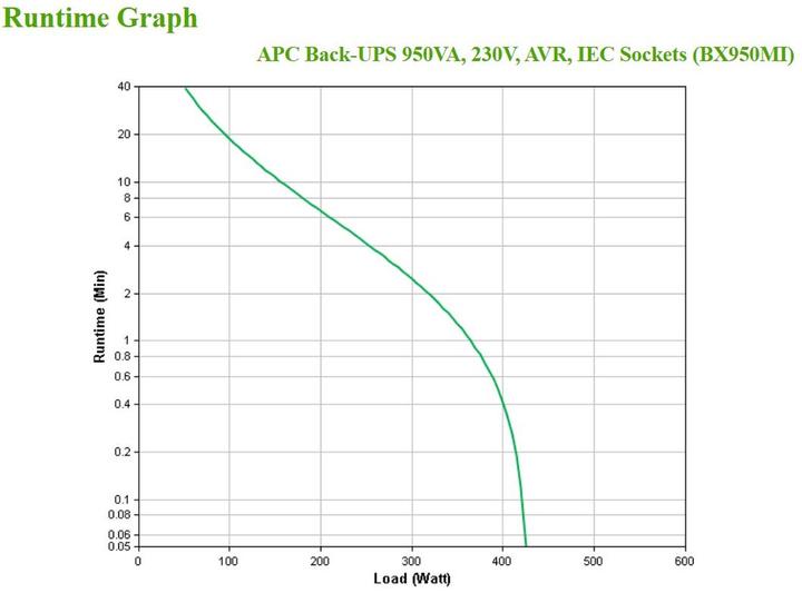 Produktbild APC BX950MI (950 VA, 520 W, Line-Interaktiv USV)