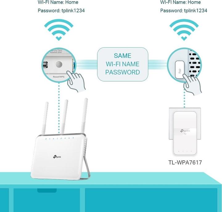 Actual product image TP-Link AV1000 Gigabit Passthrough Powerline ac Wi-Fi Kit TL-WPA7617 KIT with TL-PA7017P 10 (1200 Mbit/s)