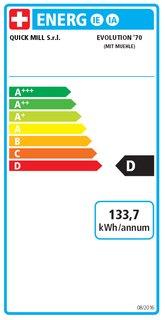 Energy Label Quick Mill Evolution 70 LED 3135