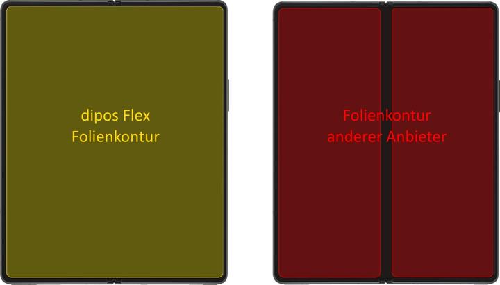 Actual product image Dipos Screen Protector Full-Cover 3D (2 Piece, Samsung Galaxy Z Fold5)