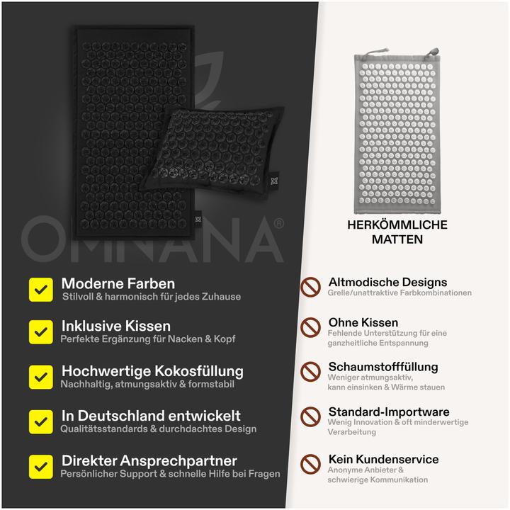 Produktbild Omnana CACTUSX Akkupressurmatte