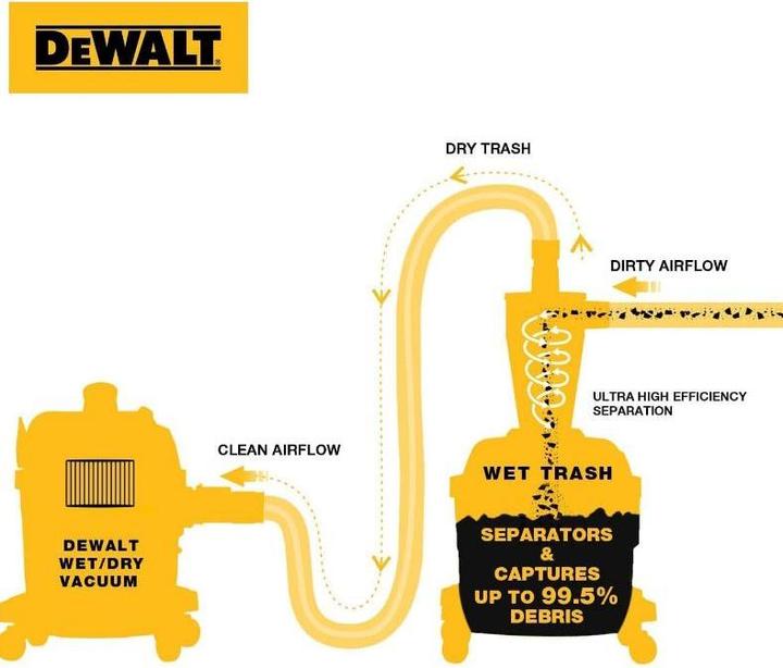 Produktbild DeWalt DXVCS0002 (Trockensauger)