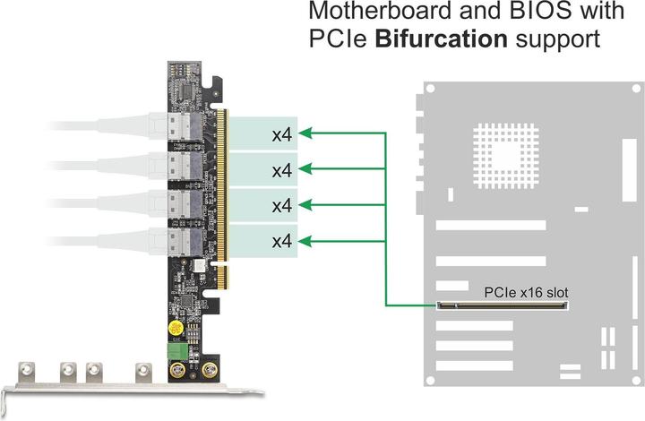 Produktbild Delock PCI Express x16 Karte zu 4 x intern SFF-8654 4i NVMe