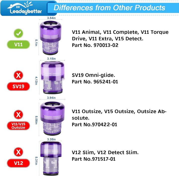 Energy Label Leadaybetter Filter spare parts