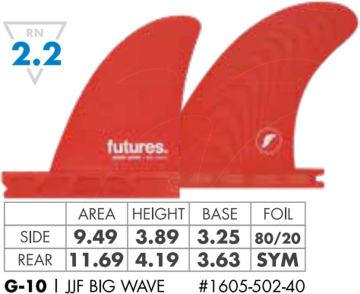 Immagine prodotto Futures Set di pinne Quad JJ Florence Big Wave