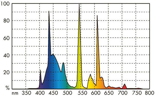 Image du produit JBL Aquaristik und Terraristik Tube fluorescent (45 W)