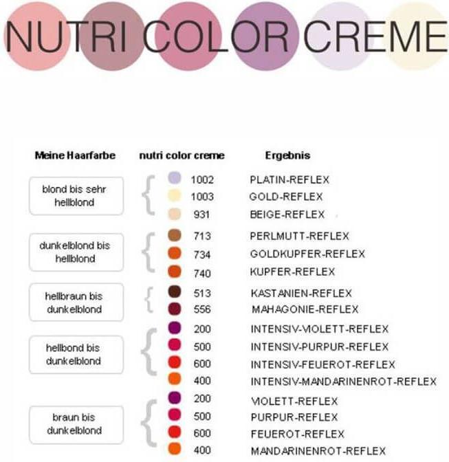 Nutritional values and ingredients Revlon Professional Nutri Color Cream - Chestnut 642 (Brown)