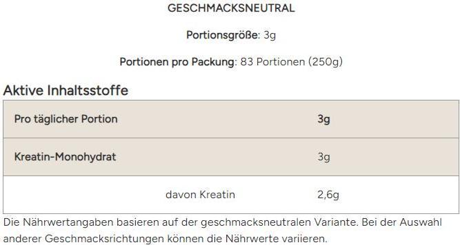 Valeurs nutritives et ingrédients MyProtein Créatine monohydrate (sachet de 250G) (1 pièce(s), Poudre, 250 g)