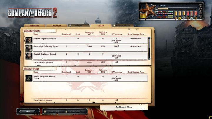 Actual product image Sega Company of Heroes 2: All Out War Edition (PC, FR)