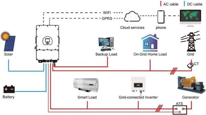 Immagine prodotto V-TAC SUN6KSG04LP3EU Inverter fotovoltaico ibrido trifase da 6 kW