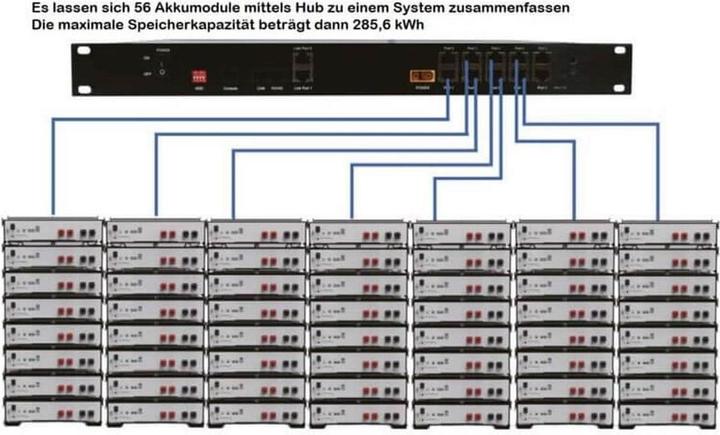 Produktbild Pytes E-Box-48100R-C