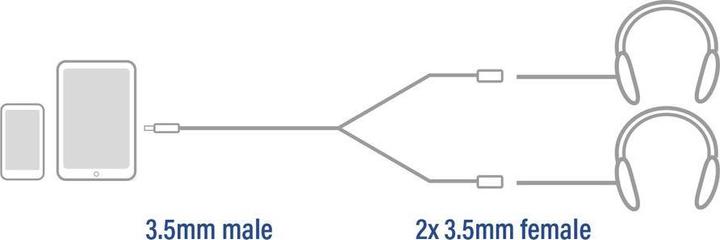 Image du produit 0,15 mètre de câble audio splitter haute qualité 3,5 mm jack mâle - 2x femelle (0.15 m, Jack 3,5 mm (AUX))