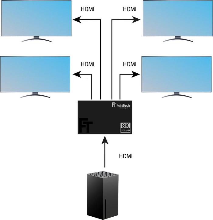 Produktbild FeinTech SP410 HDMI 2.1 Splitter 1 In 4 Out | 4K 120Hz | Downscaler