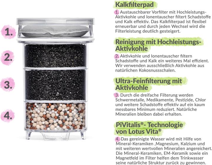 Actual product image Lotus Vita Glass filter jug Katara Natura Plus