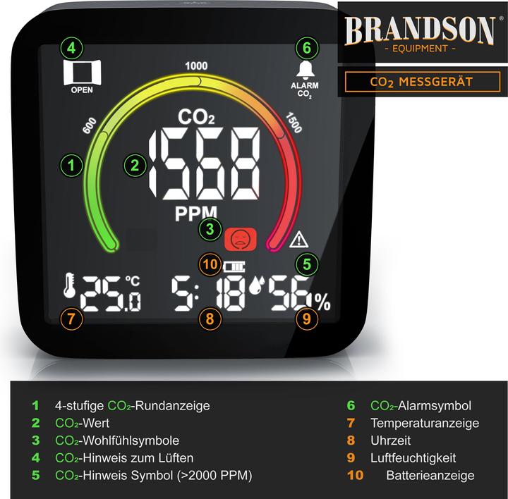 Actual product image Brandson CO2 Detector