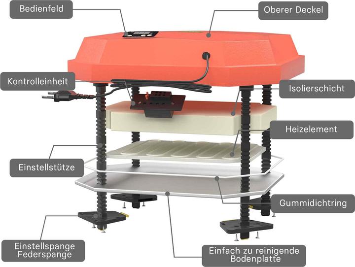 Produktbild Fudajo 40x55cm Küken-Wärmeplatte Temperaturregler 50W Heizplatte Kükenaufzucht (50 W)