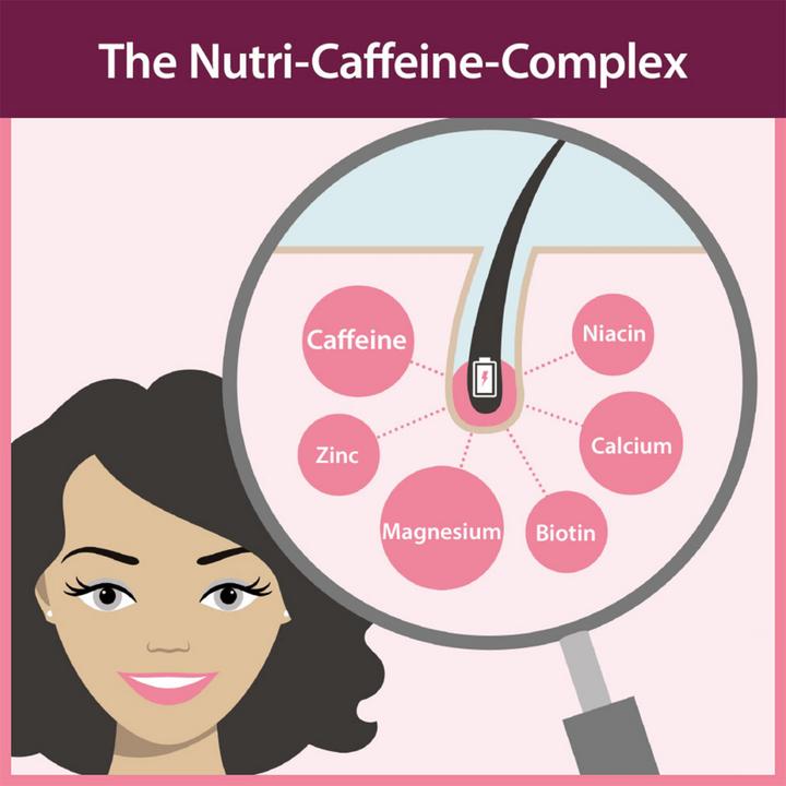Produktbild Plantur 21 #langehaare Nutri-Coffein (200 ml, Flüssiges Shampoo)