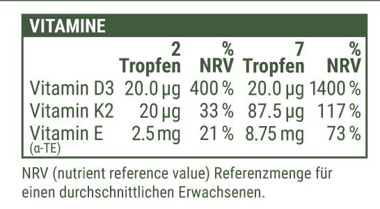 Nutritional values and ingredients Kraftgras Vitamin D3-K2 drops (1 Piece, Droplet, 27 g)