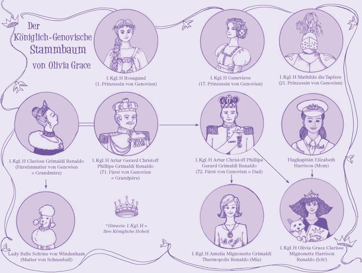 Actual product image Ich bin dann mal Prinzessin – Wie küsst man einen Prinzen? (German, Meg Cabot, Ilse Rothfuss, 2019)