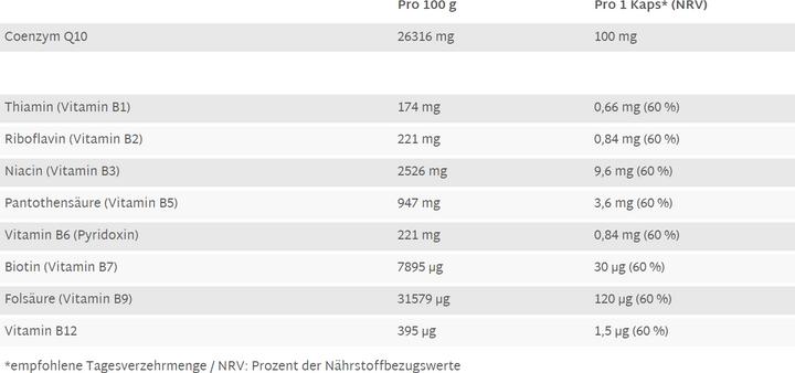 Valori nutrizionali e ingredienti Raab Coenzima Q10 con vitamine del gruppo B (50 Pezzo/i, Pillole)