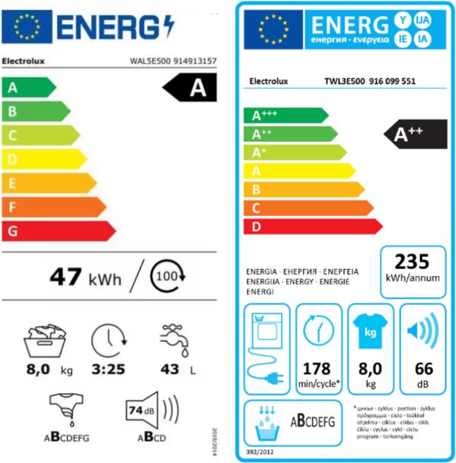 Etichetta energetica Electrolux WAL5E500 (8 kg, A sinistra)