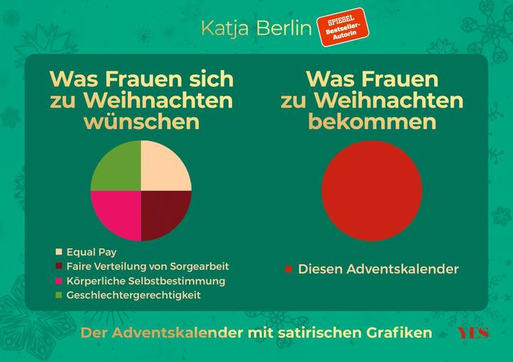 Produktbild Was Frauen sich zu Weihnachten wünschen. Was Frauen zu Weihnachten bekommen. Der Adventskalender