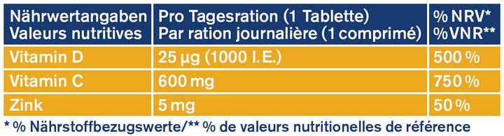 Nährwerte und Zutaten Tetesept Vitamin C + Zink + D3 (30 Stück, Tabletten, 53 g)